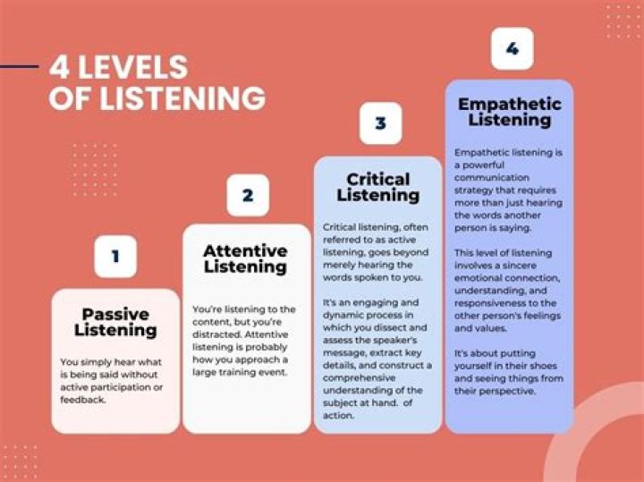 What are the levels of listening comprehension?