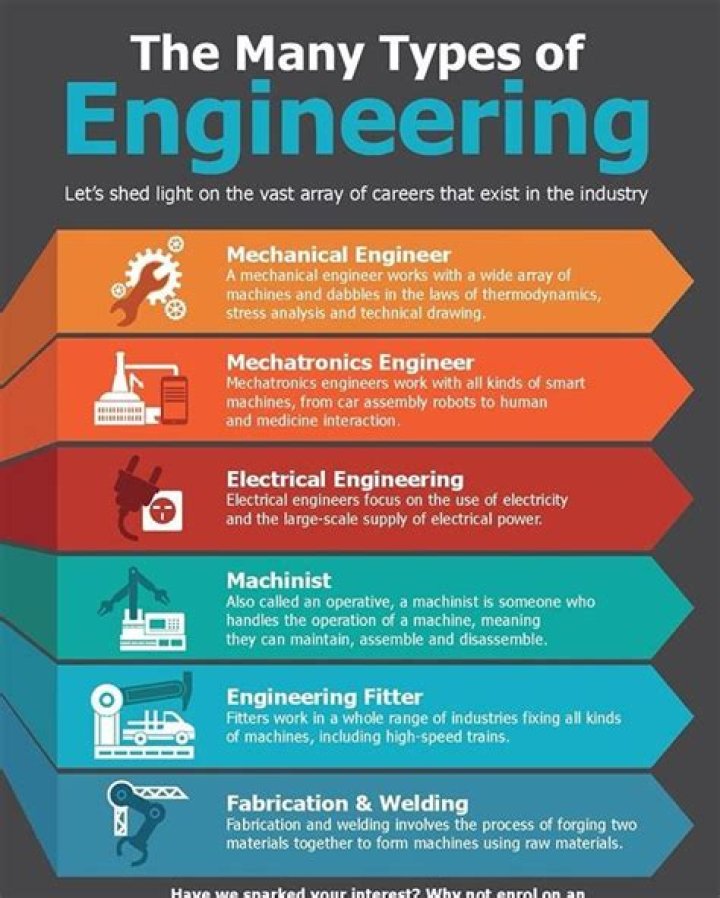 What are the major engineering tasks?