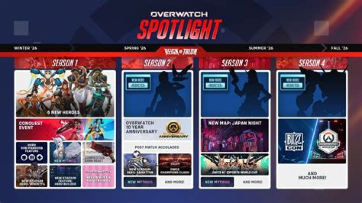 What are the maps in overwatch?