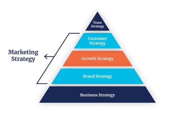 What are the marketing terms?