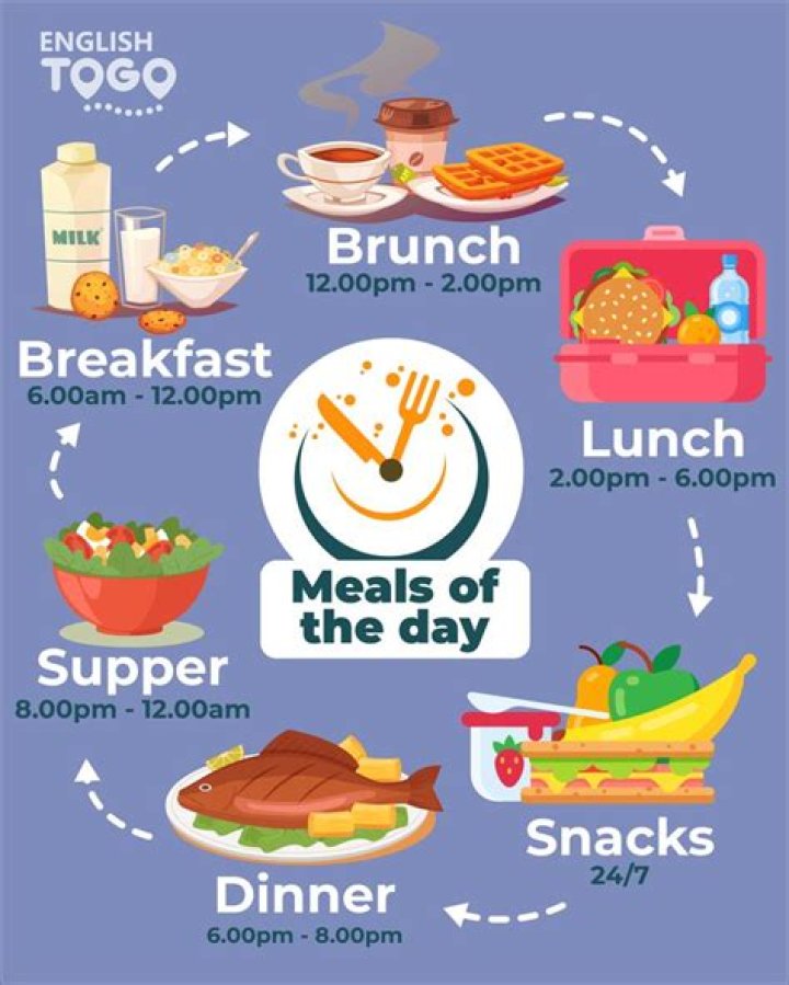 What are the meals of the day?