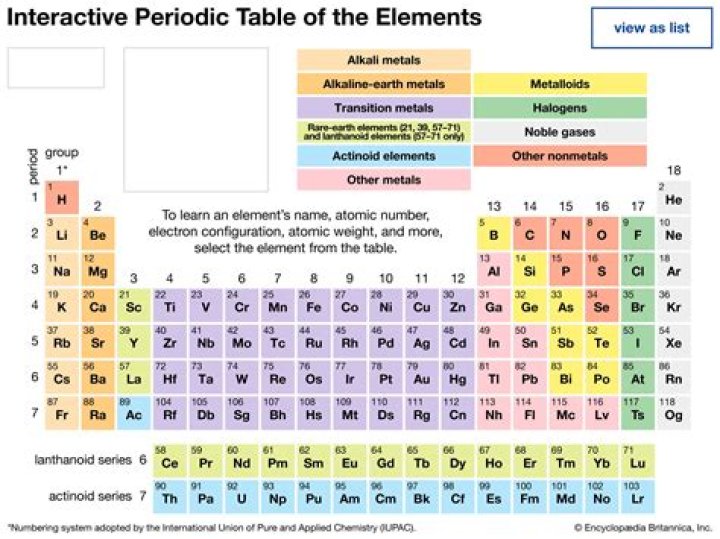 What are the metal elements in the periodic table?