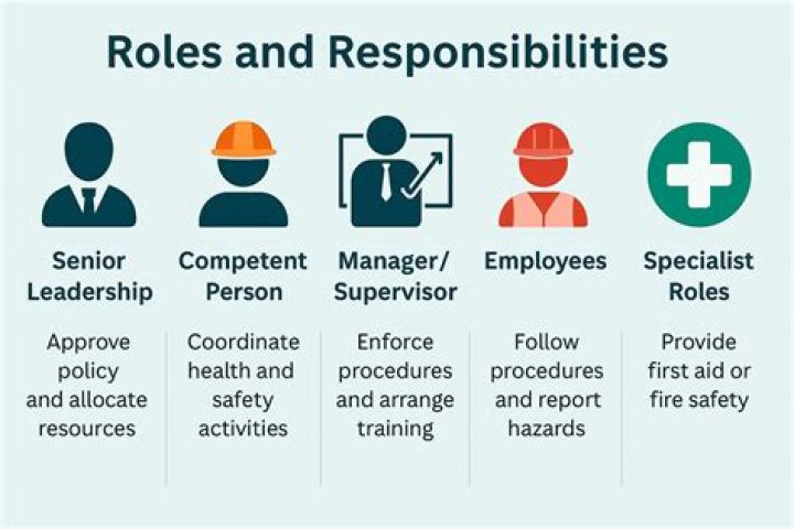 What are the most common skills required by employers in business?