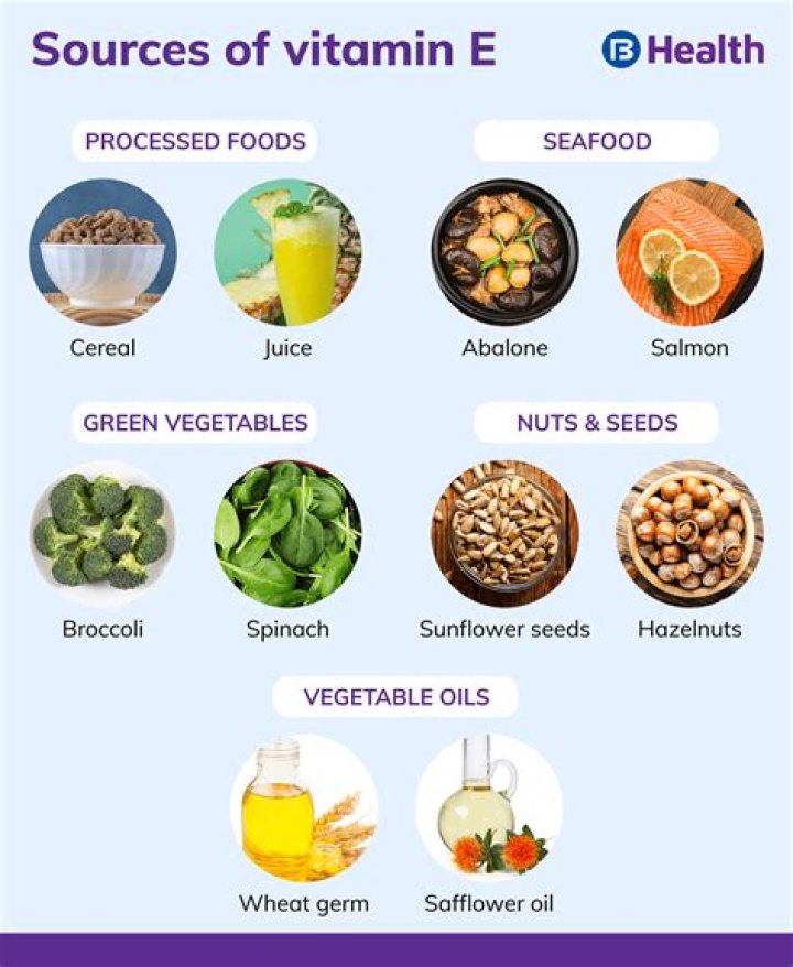 What are the natural sources of vitamin E?