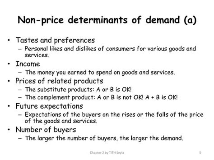 What are the non price determinants of demand?