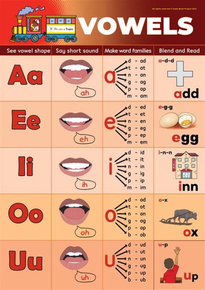 What are the O sounds?