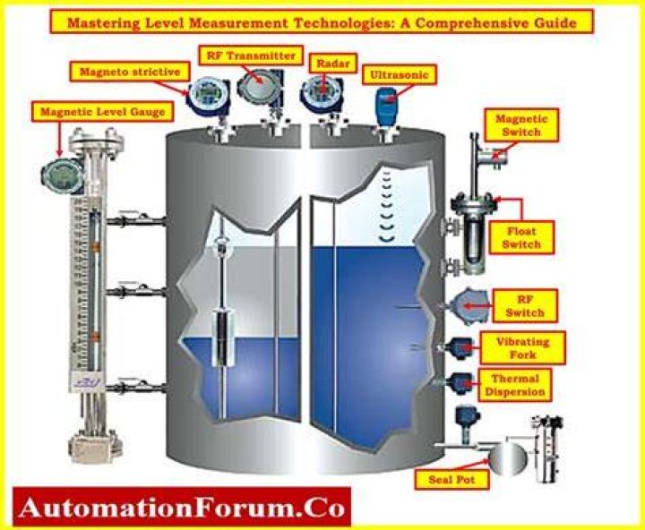 What are the parts of transmitter?