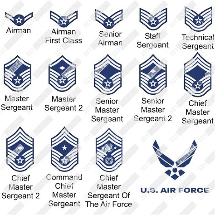 What are the ranks in the Air Force Reserve?