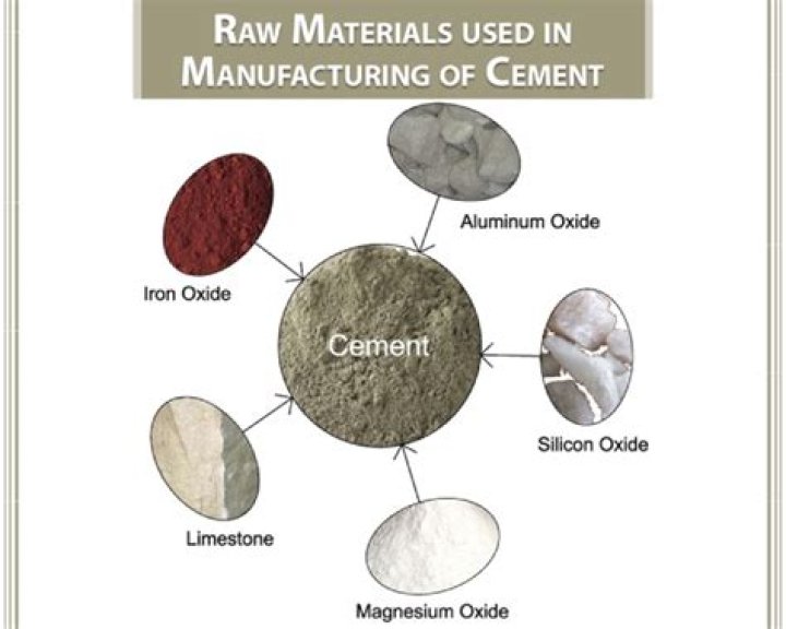 What are the raw materials of cement?
