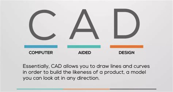 What are the reasons for implementing computer aided design CAD?