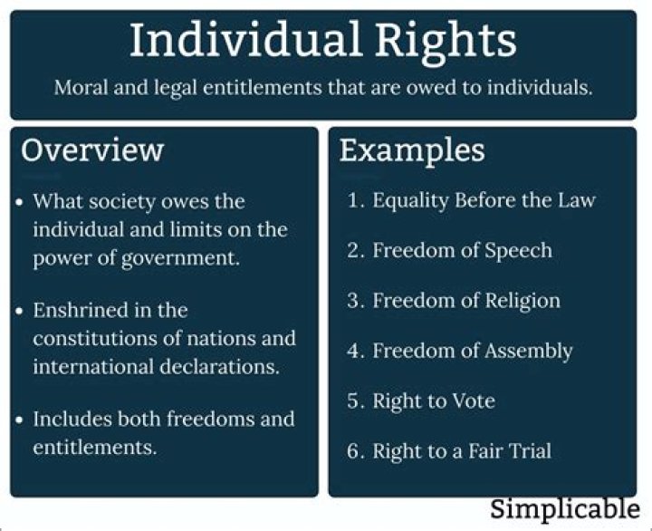 What are the rights of an individual?
