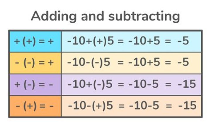 What are the rules for adding positive and negative numbers?
