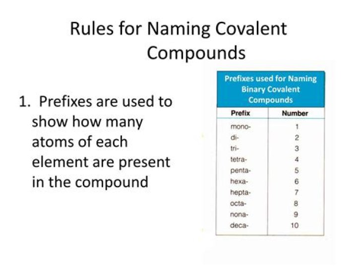 What are the rules for naming covalent compounds?