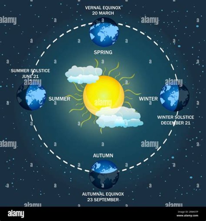 What are the seasons on Jupiter?