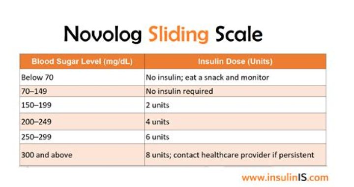 What are the side effects of NovoLog insulin?