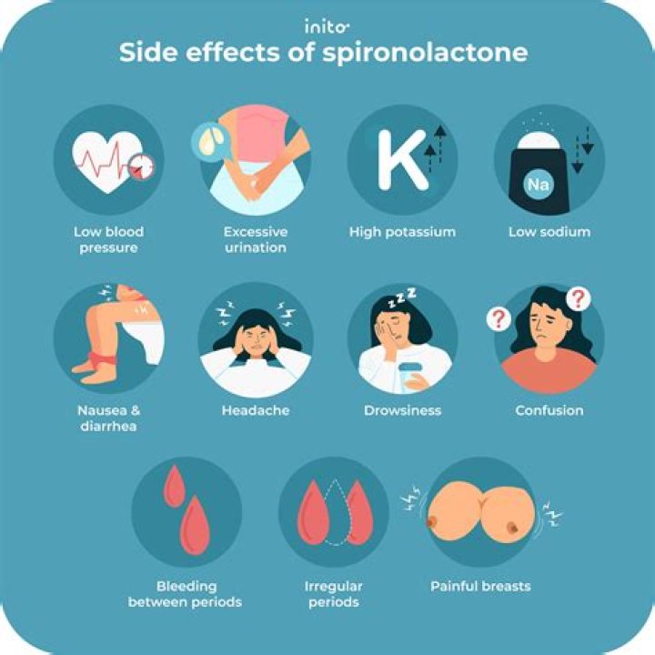 What are the side effects of taking spironolactone?
