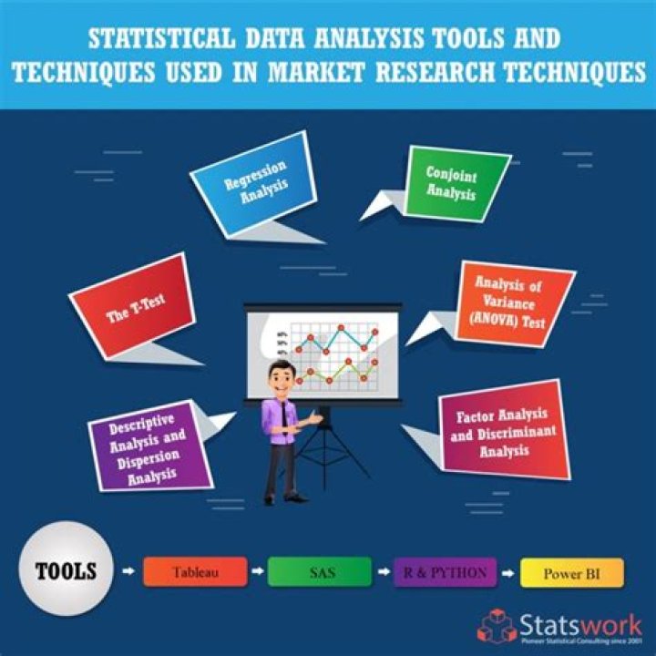 What are the statistical tools used in research?
