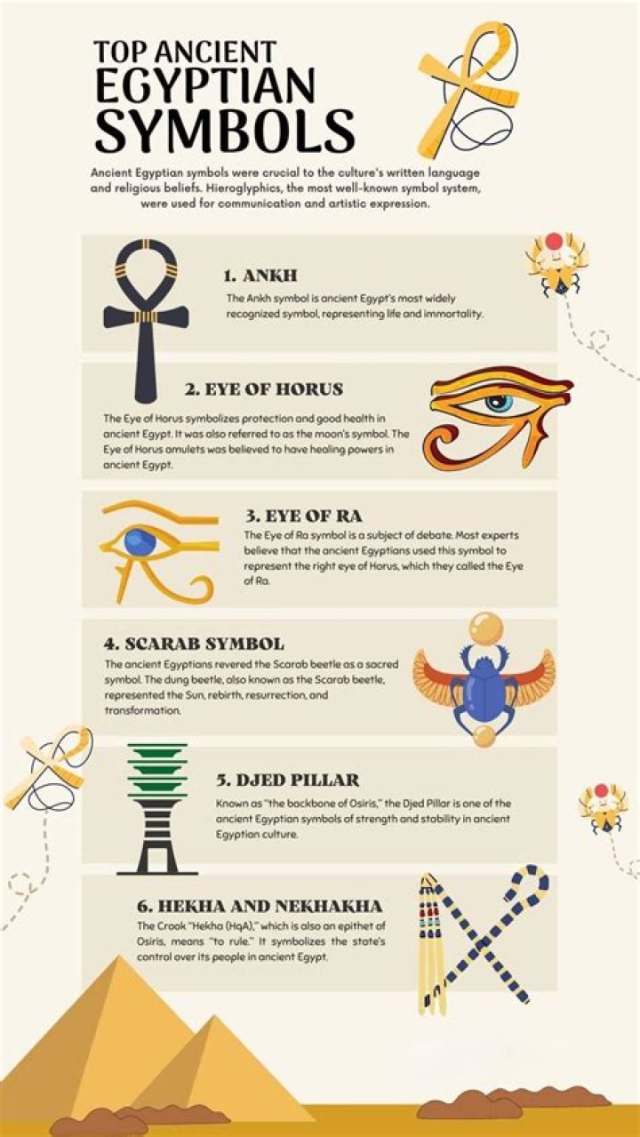 What are the symbols of the fates?