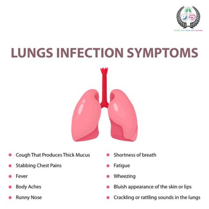 What are the symptoms of lung infection?