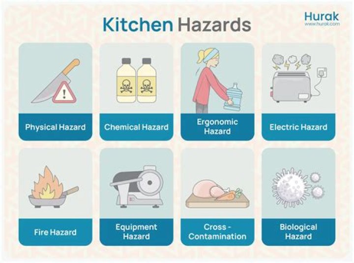 What are the three main characteristics of potentially hazardous foods?