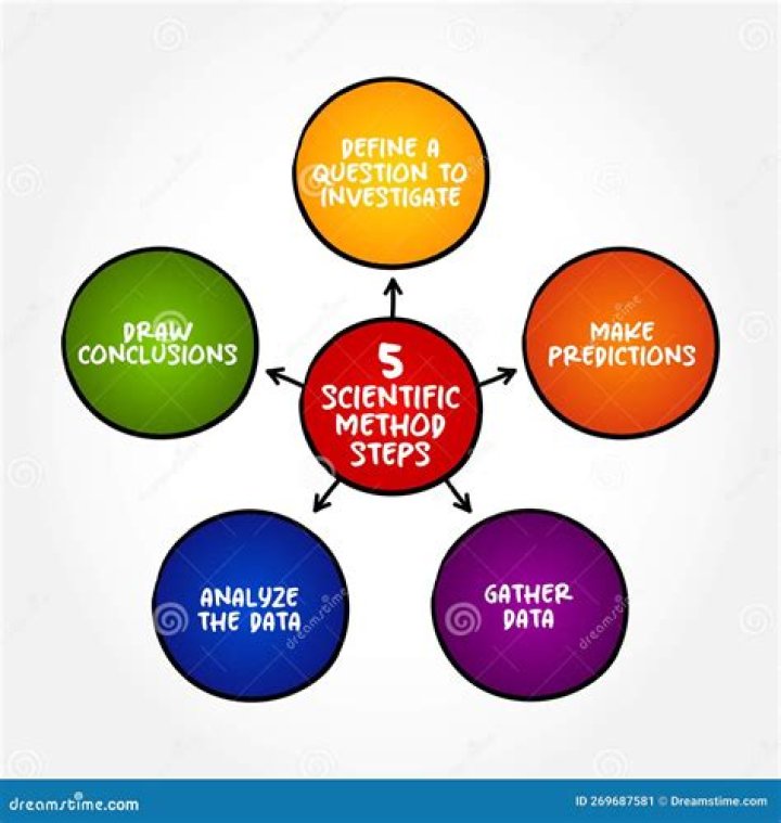 What are the three main characteristics of scientific thinking?