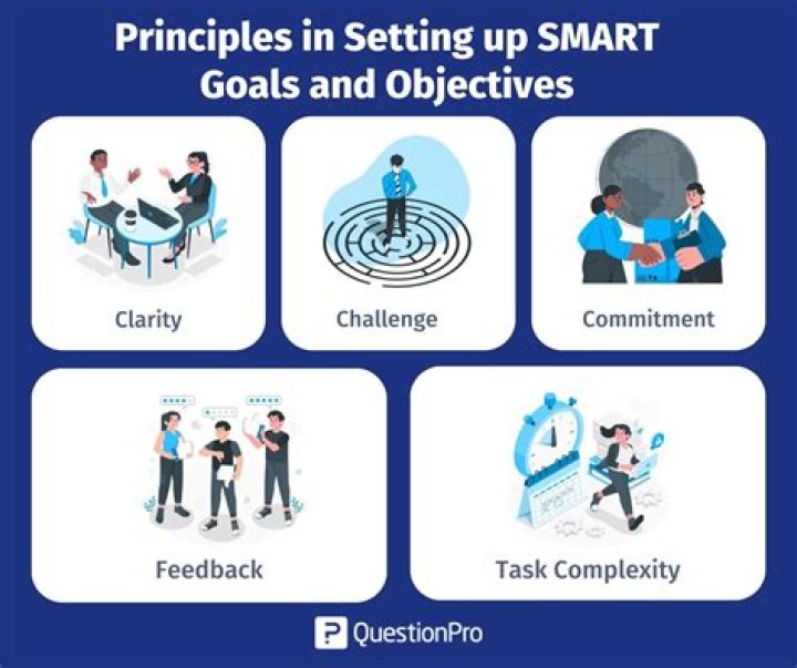 What are the three main objectives associated with sport?