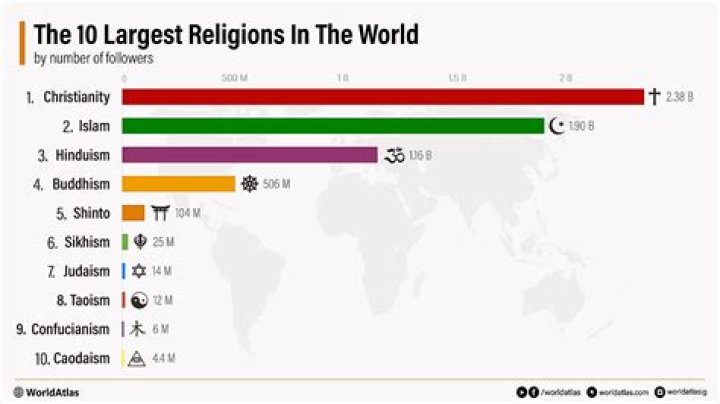 What are the three main religions in Israel?