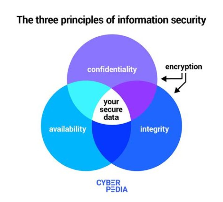 What are the three principles of cloud formation?