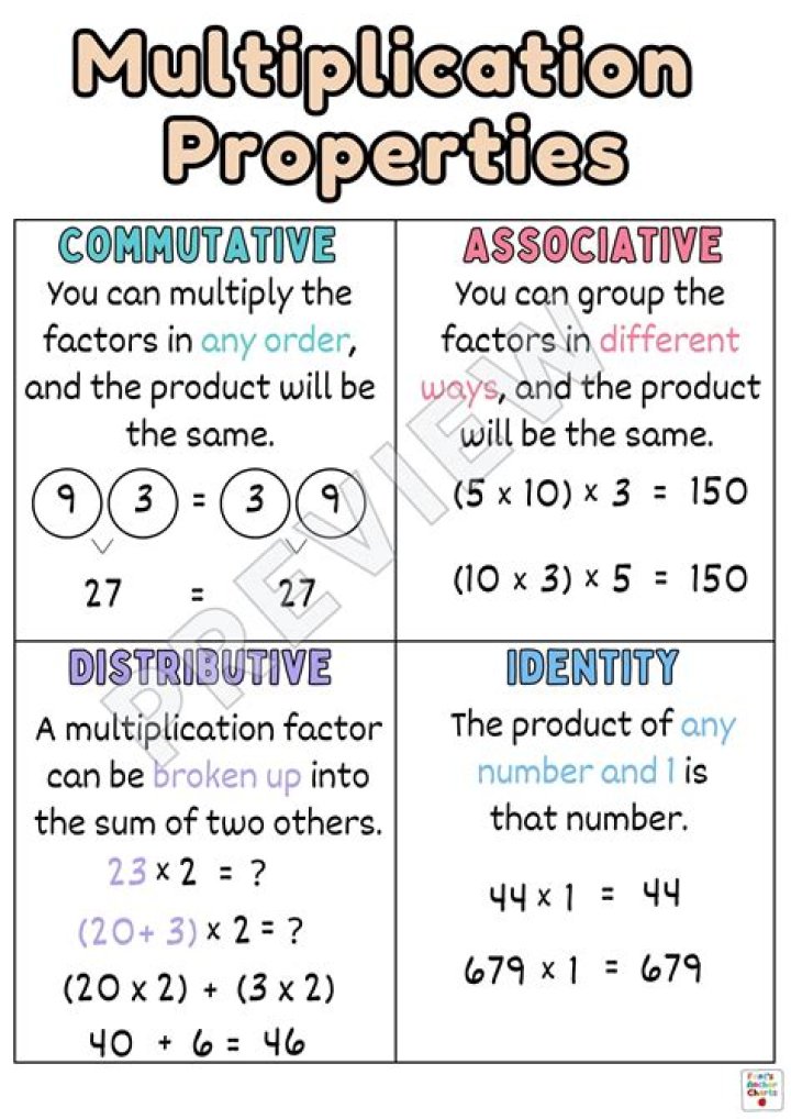 What are the three properties of multiplication?