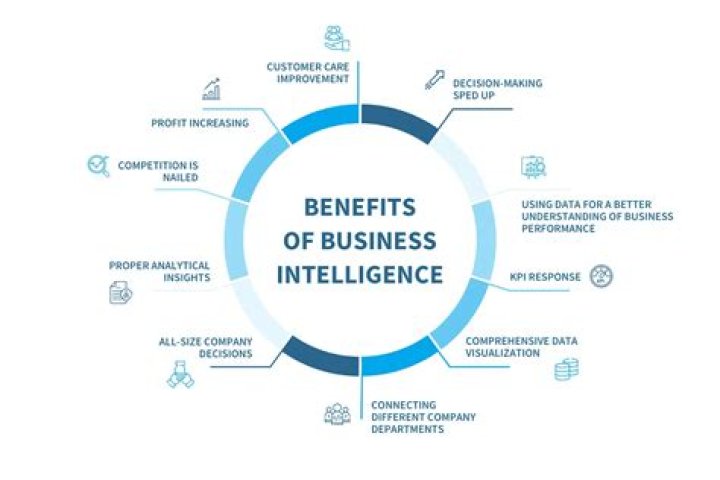 What are the tools used for business intelligence?