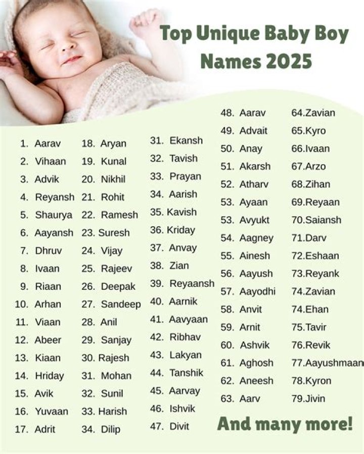 What are the top baby names for 2019?