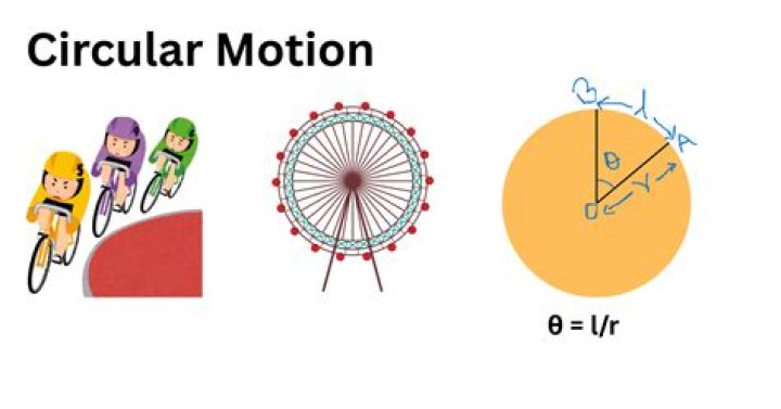 What are the two types of circular motion?