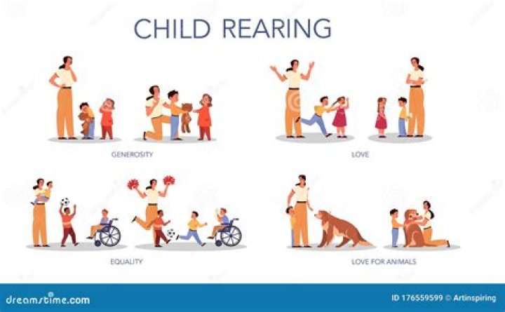 What are the types of child rearing?