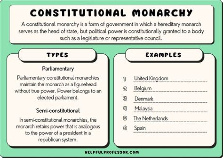 What are the types of constitutional democracy?