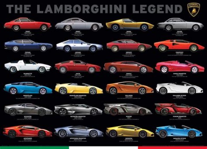 What are the types of Lamborghinis?