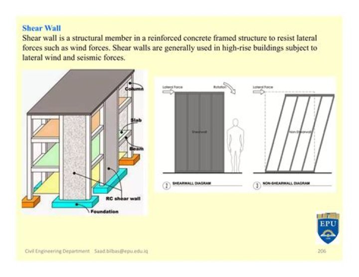 What are the types of reinforcement used to resist shear?