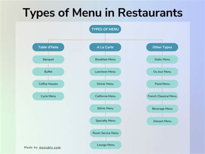 What are the types of room service?