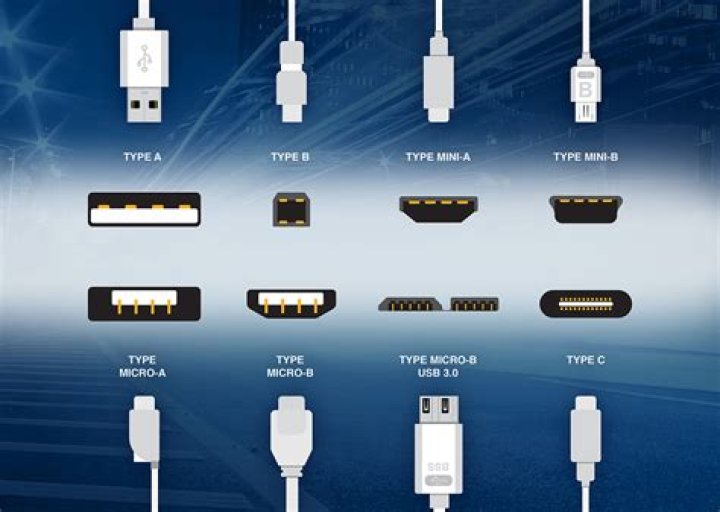 What are the types of USB cables?