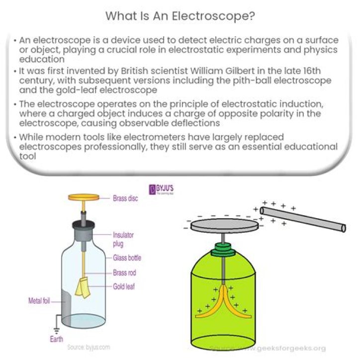 What are the uses of Electroscope?