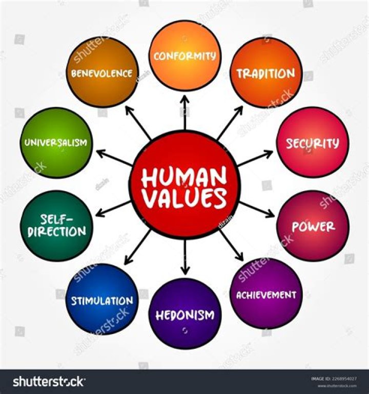 What are the values formation?