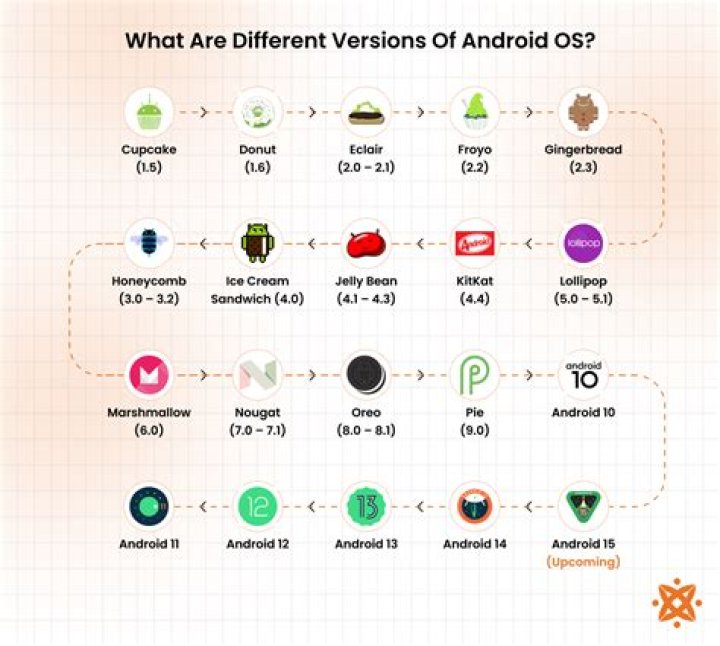 What are the versions of JavaScript?