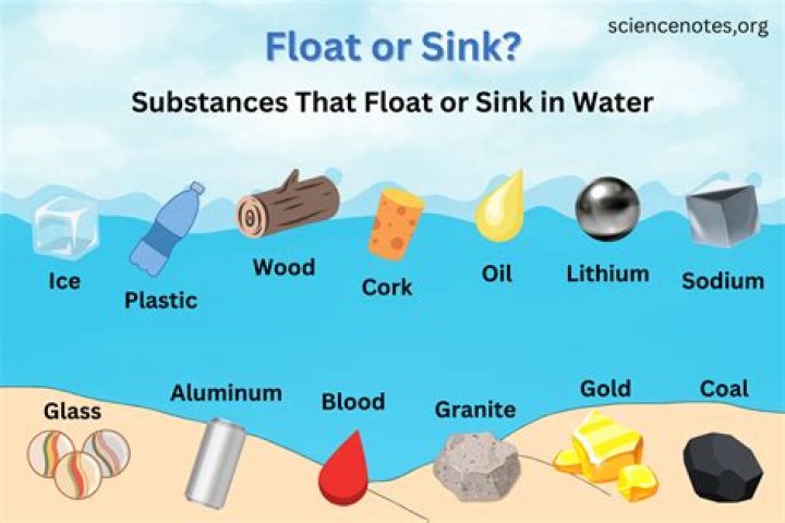 What are things that float?
