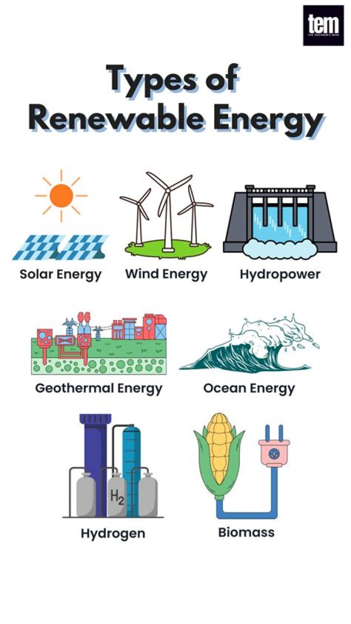 What are three types of alternative energy?