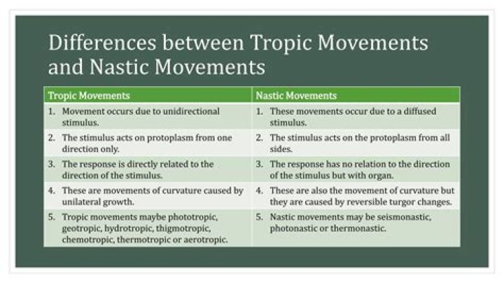 What are two differences between Tropic responses and Nastic Movements?