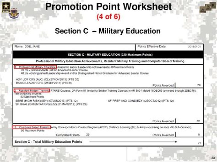 What Army correspondence courses count for promotion points?