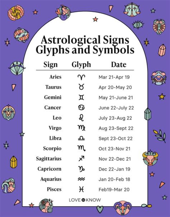 What astrological sign is April 16th?