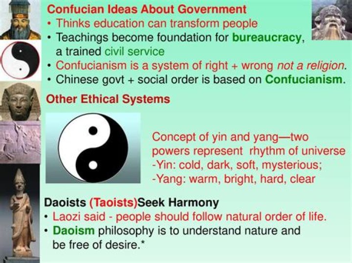 What book contains Confucian ideas?