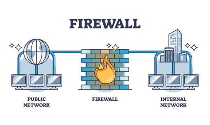 What can a firewall protect against Mcq?