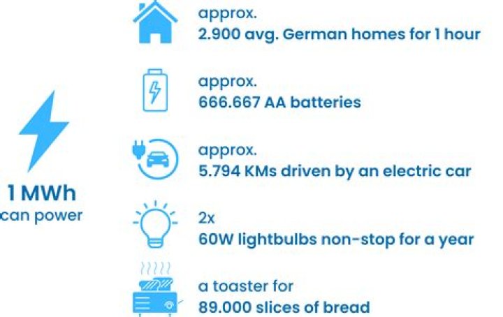 What can a gigawatt power?