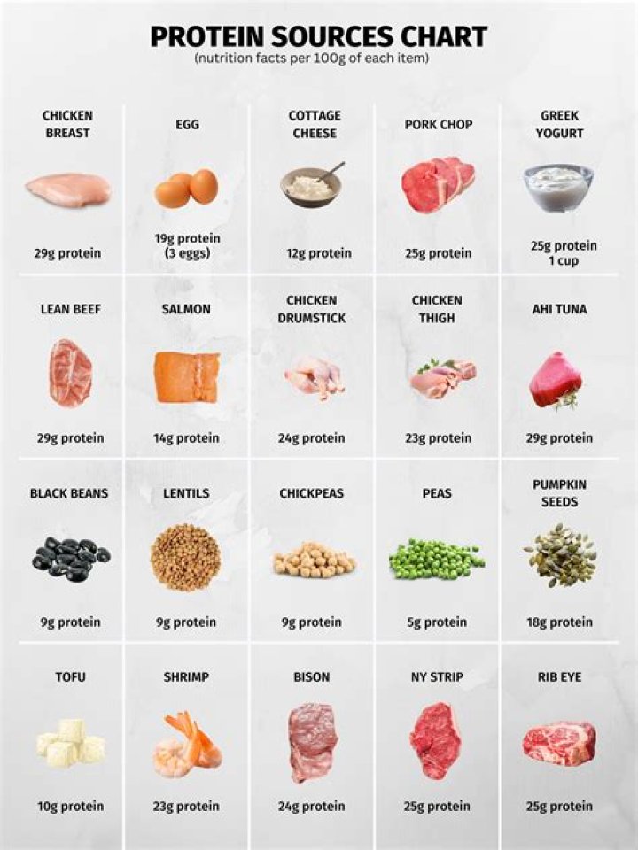 What can I add to venison for fat?
